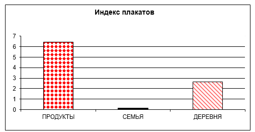 Индекс каждого плаката